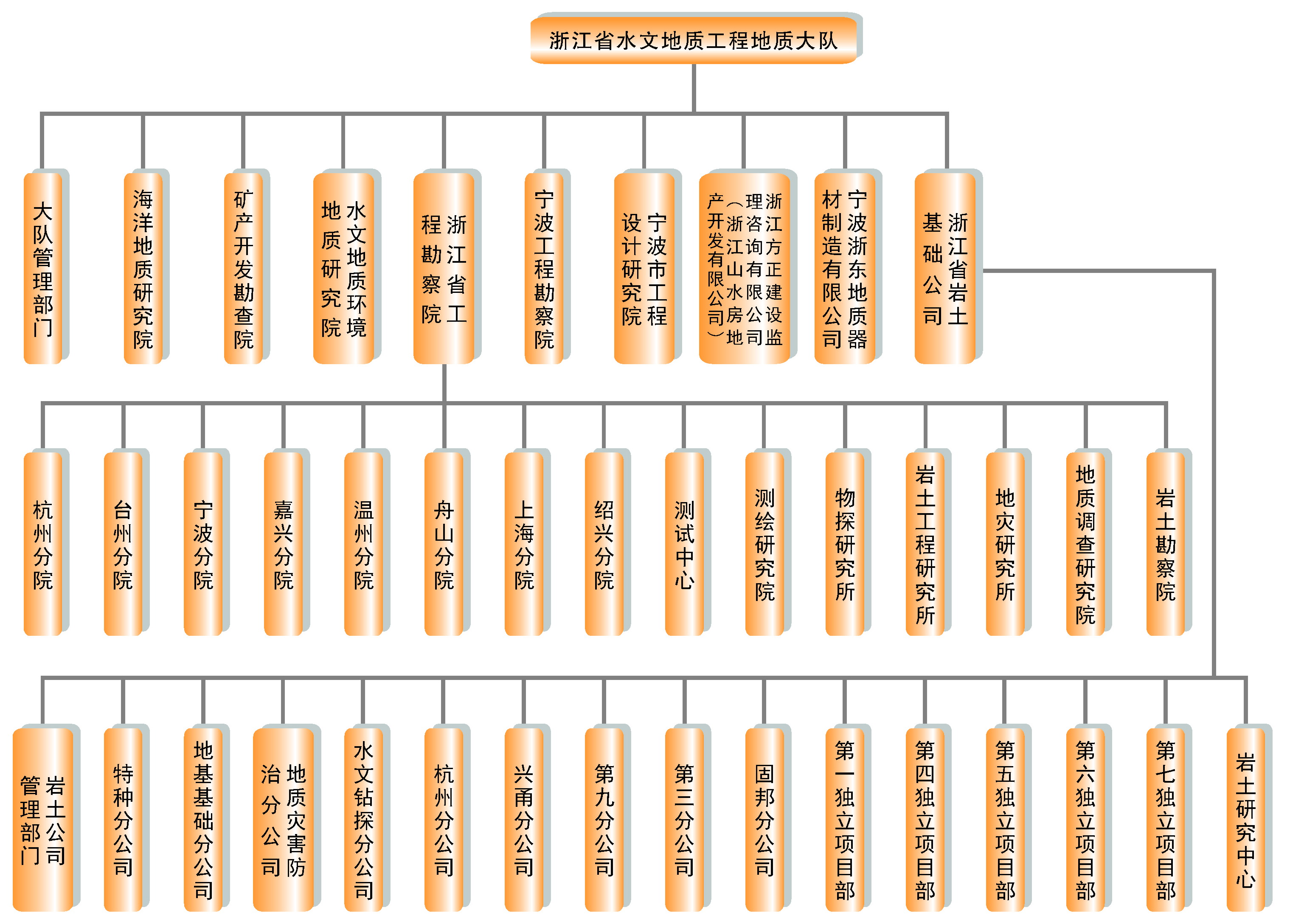 组织机构图